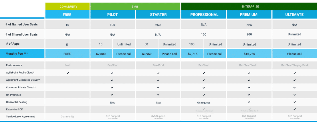 AgilePoint NX pricing 1