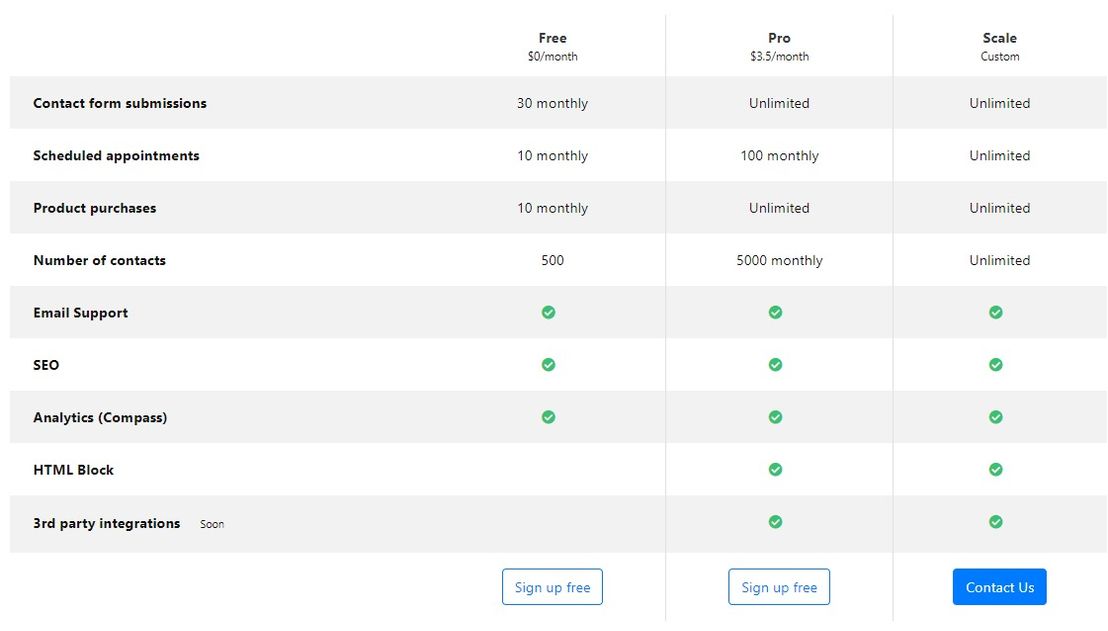 Ahoyo pricing 1