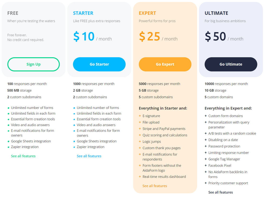 AidaForm pricing 2