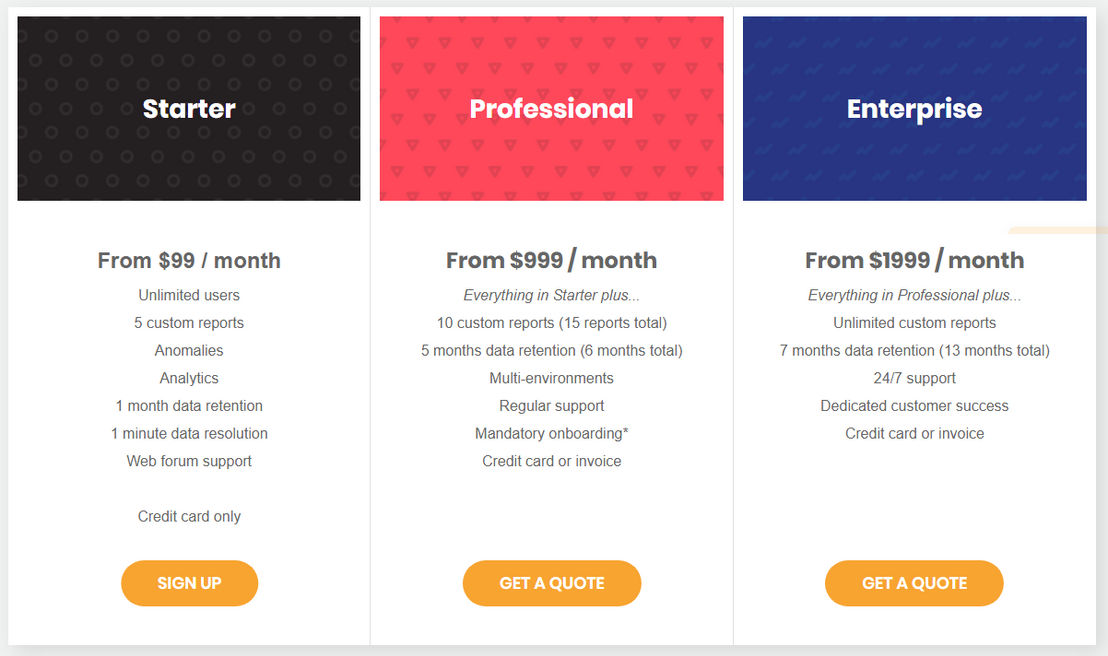 AIMS pricing 1