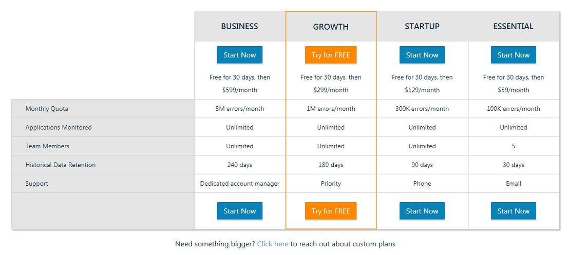 Airbrake pricing 1