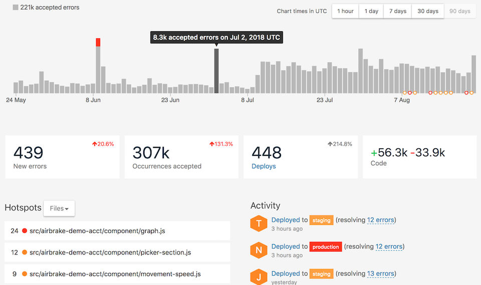 Airbrake screenshot 1
