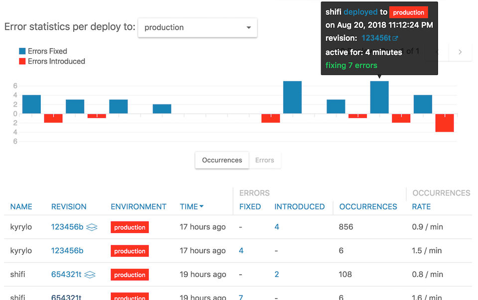 Airbrake screenshot 3