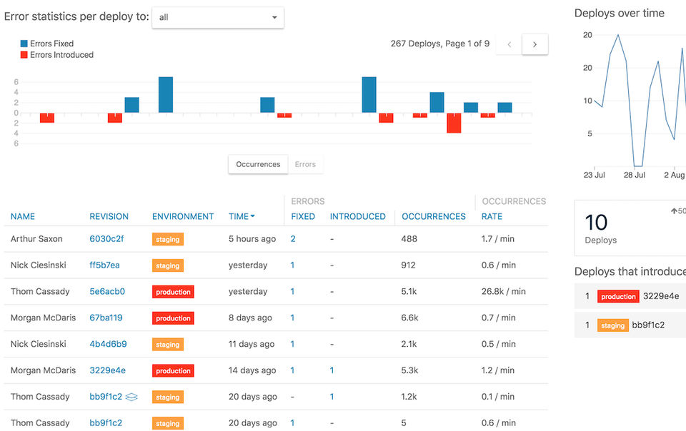 Airbrake screenshot 2