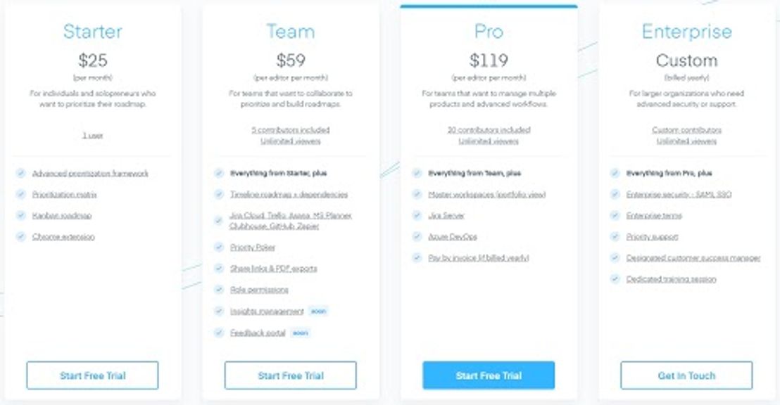 airfocus pricing 2