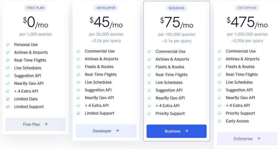 AirLabs pricing 2