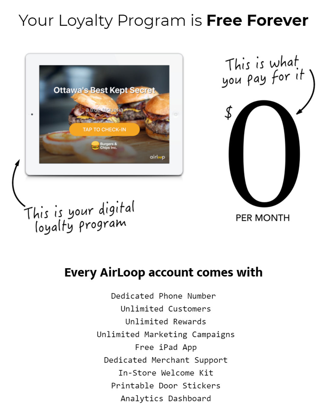 AirLoop pricing 1