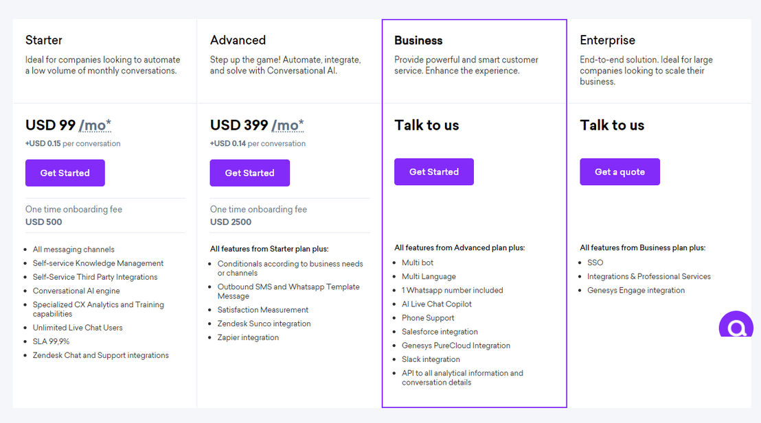 Aivo pricing 1
