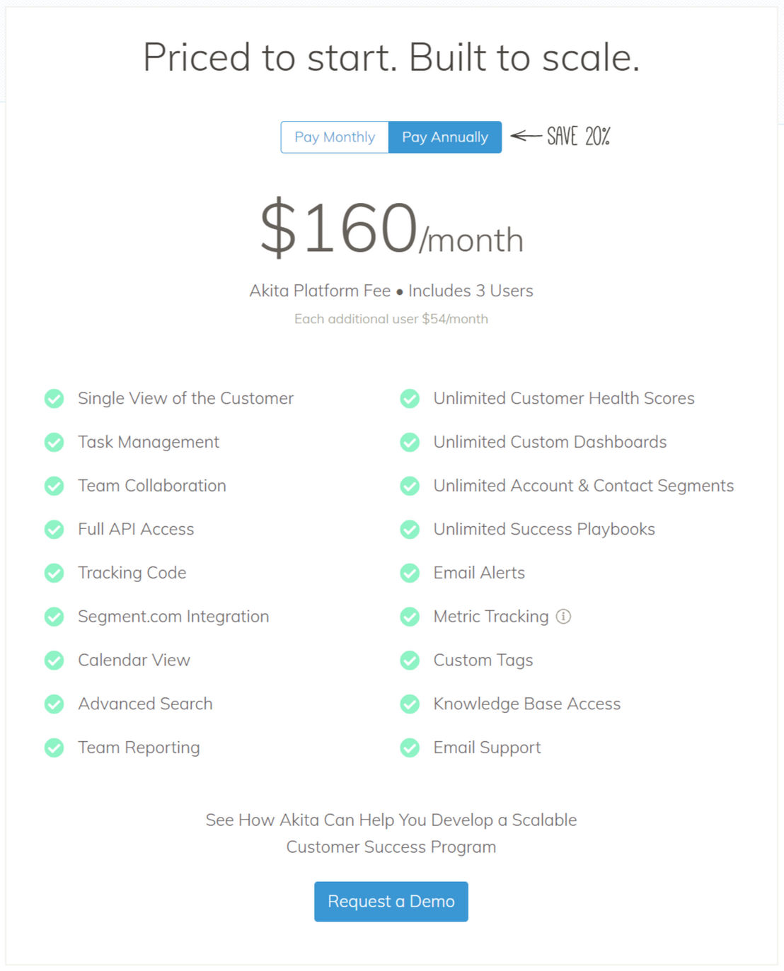 Akita pricing 1