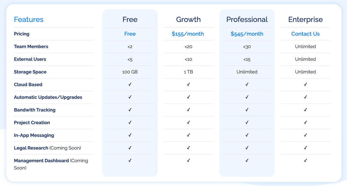 Akroda pricing 1