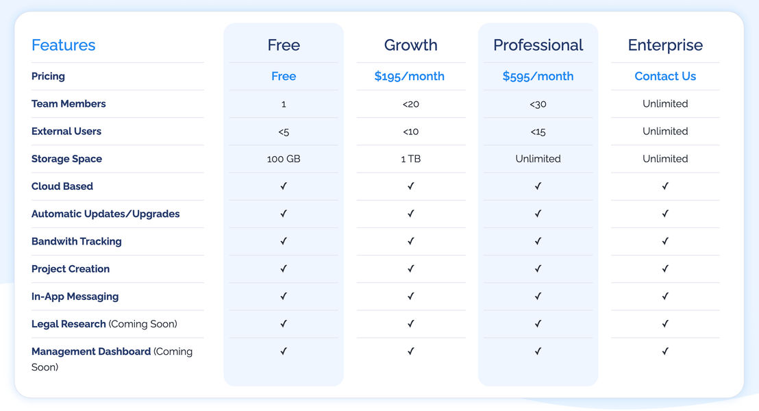 Akroda pricing 2