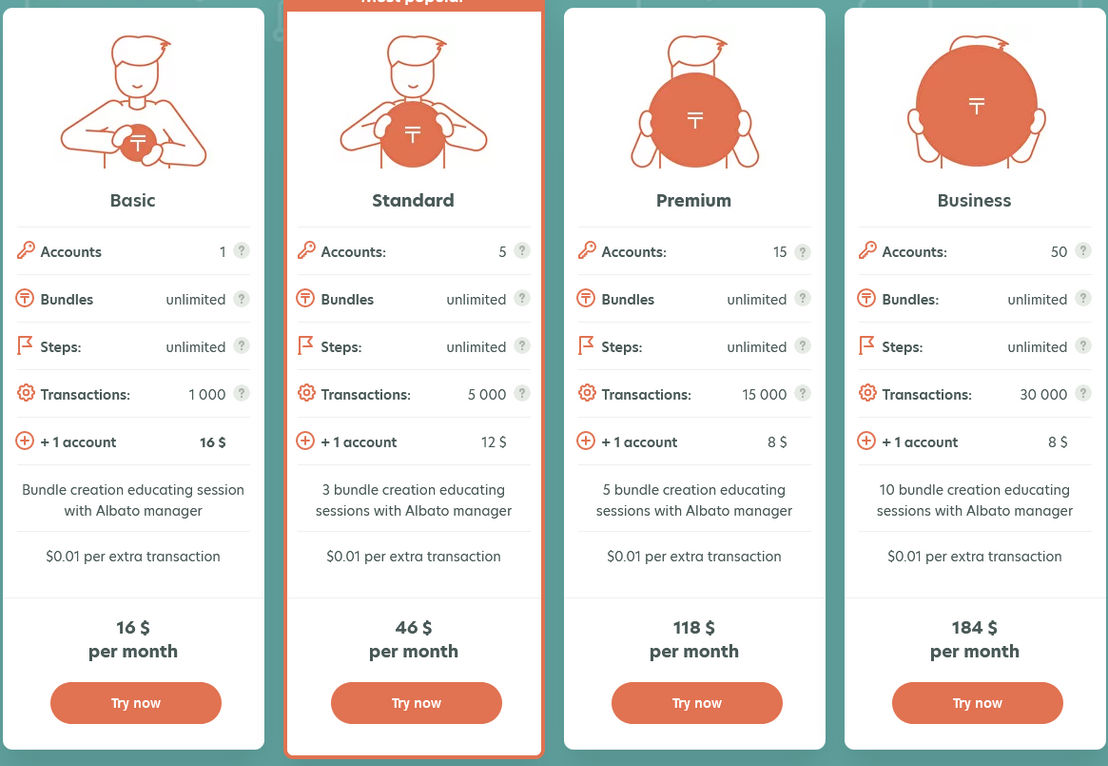 Albato pricing 1