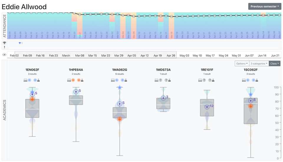 Albitros screenshot 1