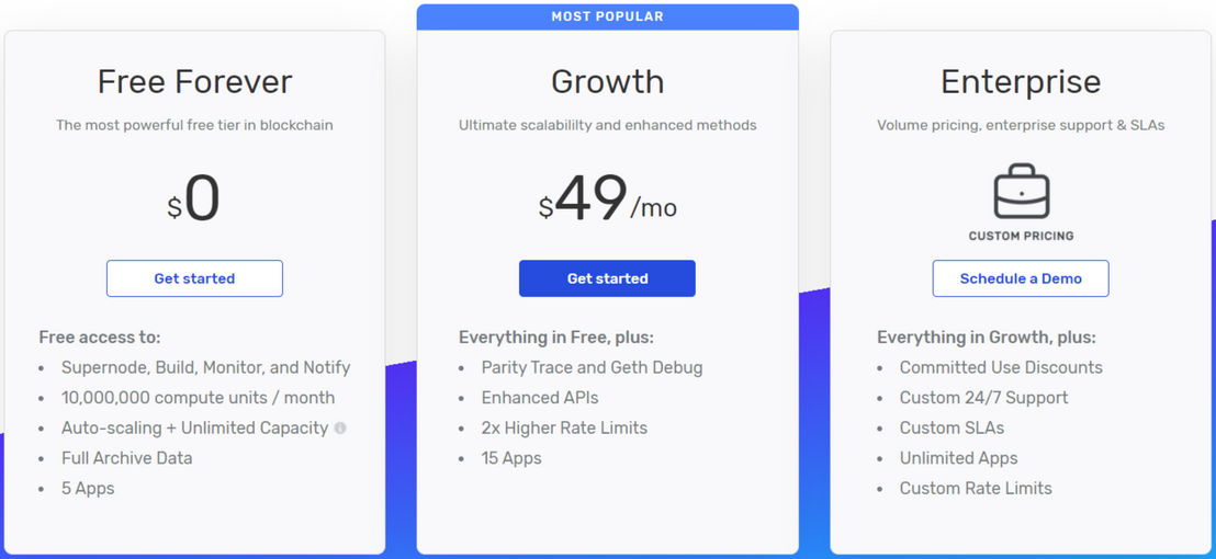 Alchemy pricing 1