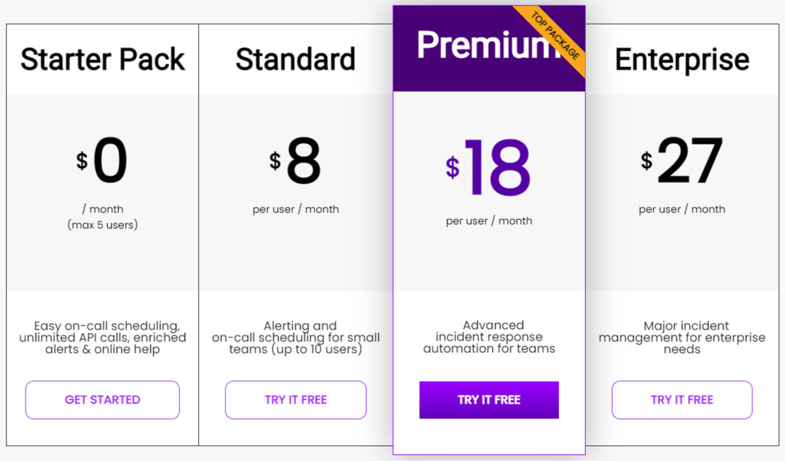 AlertOps pricing 2