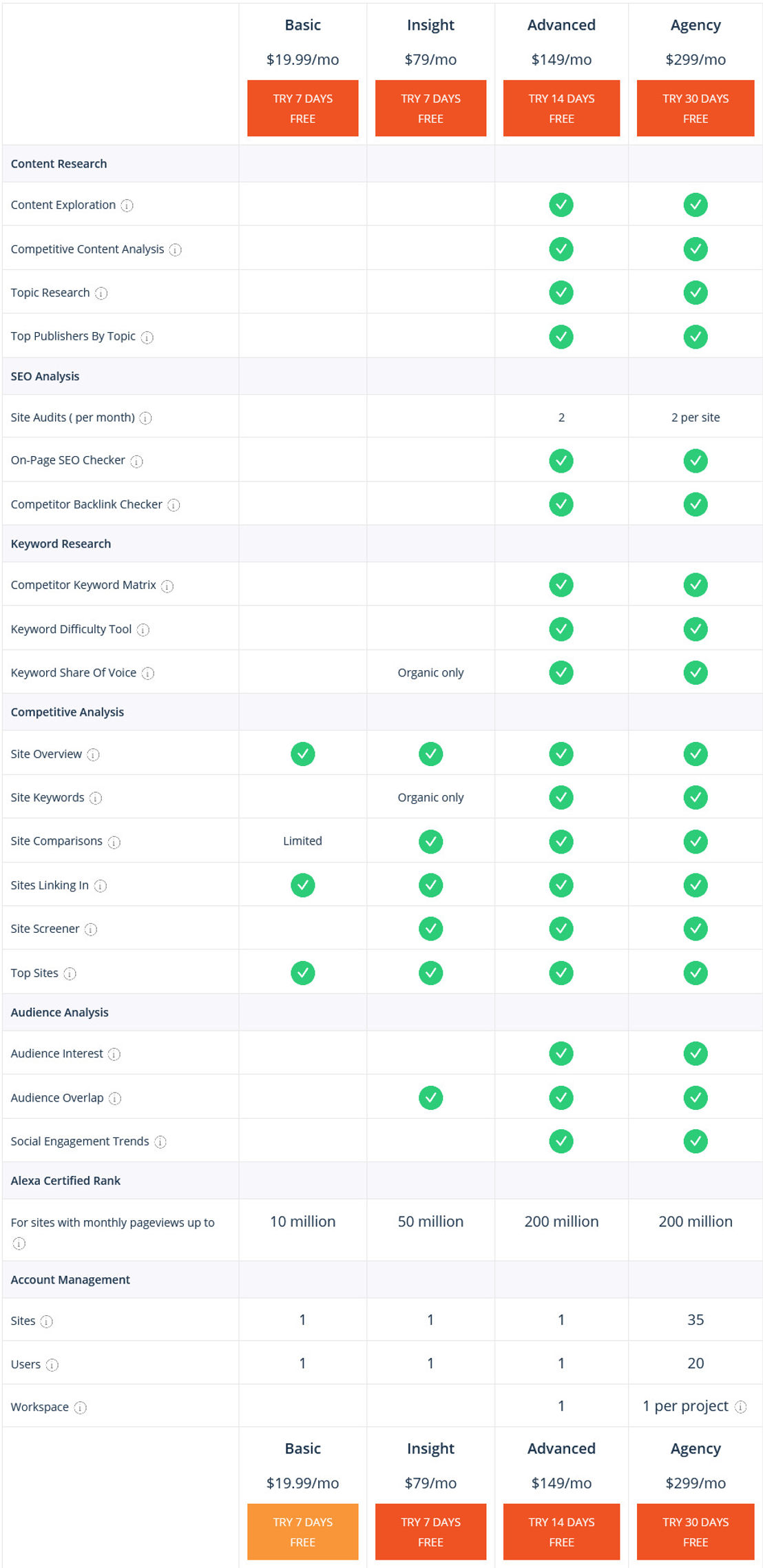 Alexa Marketing Stack pricing 1