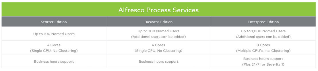 Alfresco Process Services pricing 1