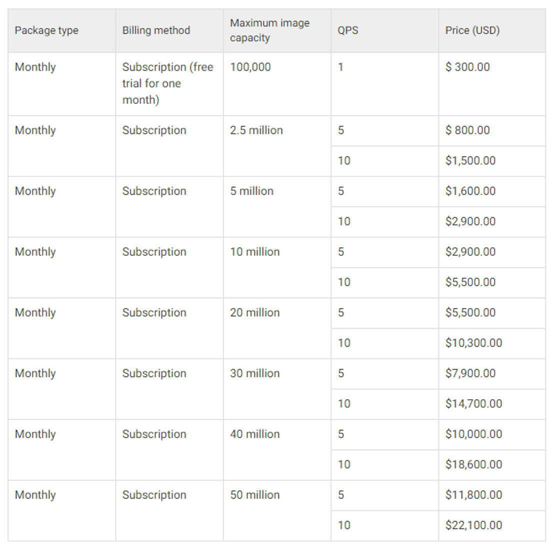 Alibaba Image Search pricing 1