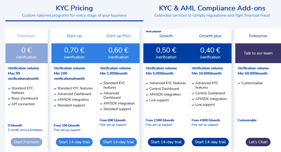 Alice Biometrics pricing 1