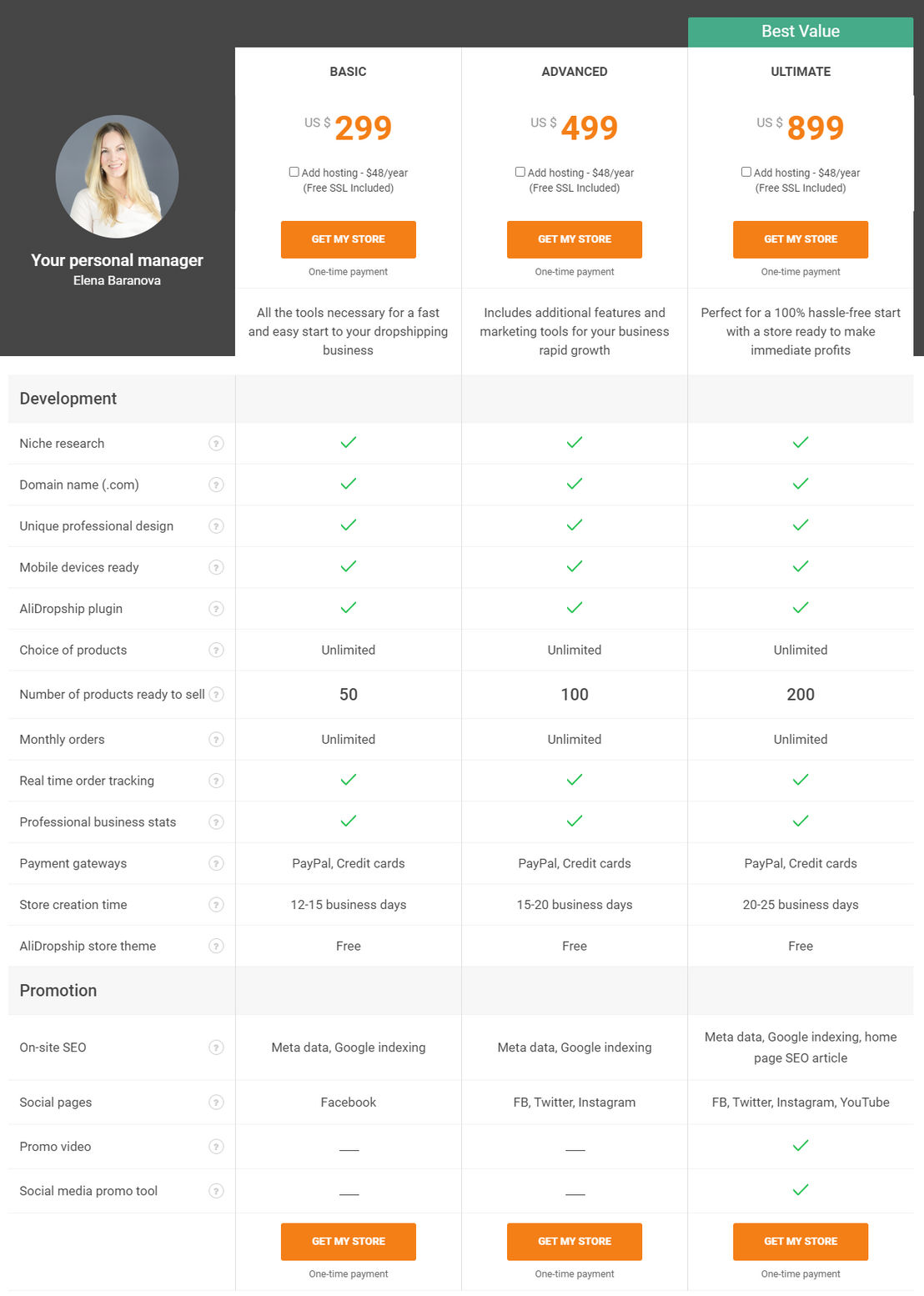 Alidropship pricing 1