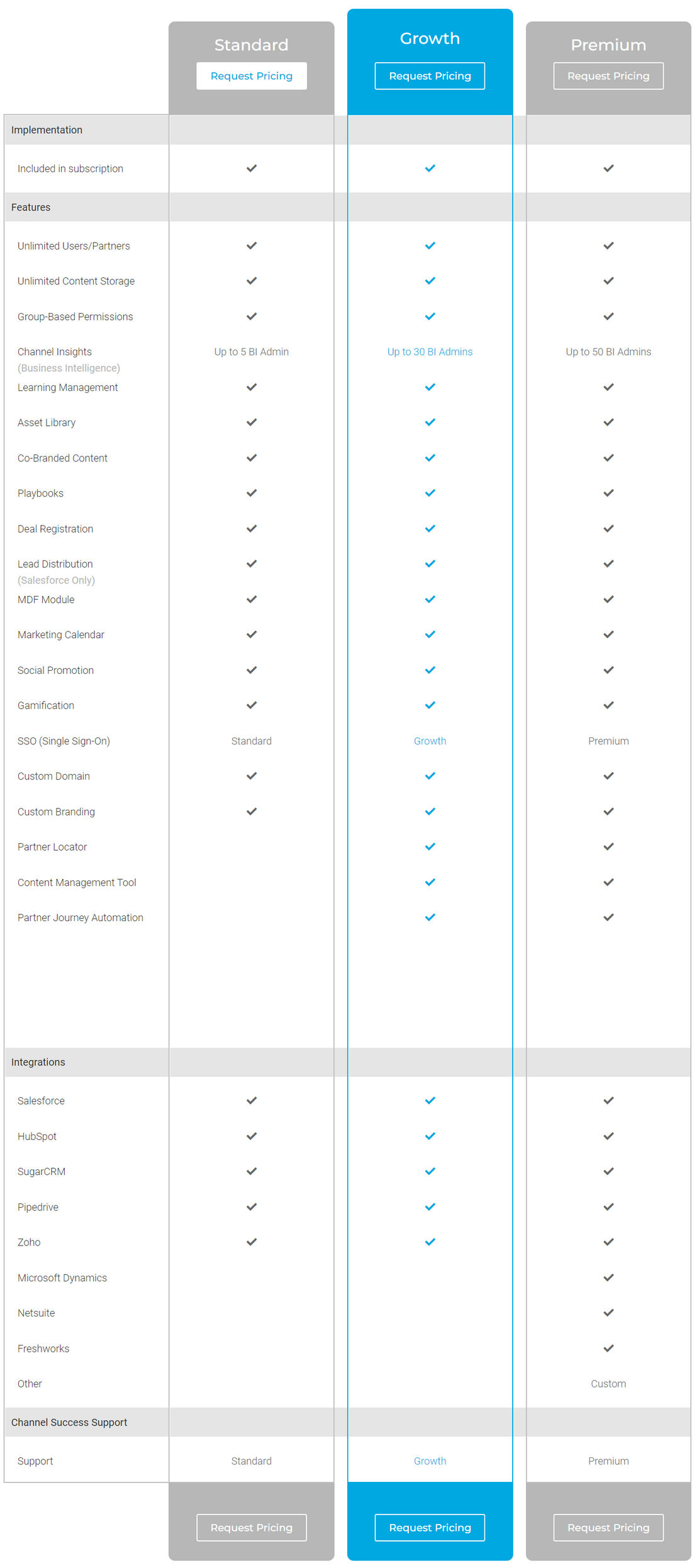 Allbound PRM pricing 1
