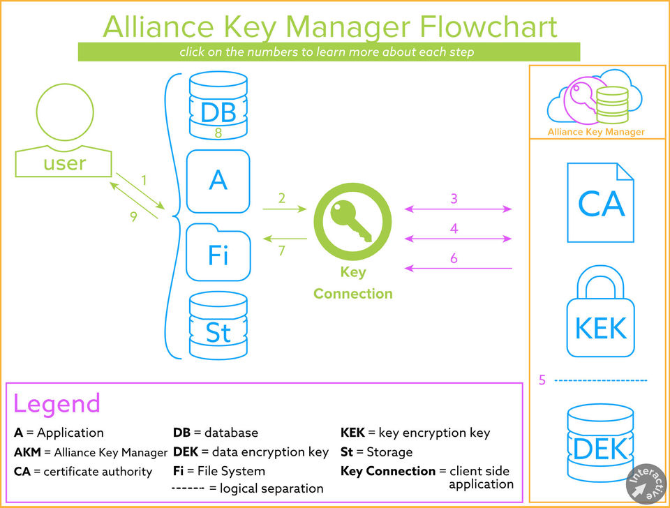 Alliance Key Manager screenshot 1