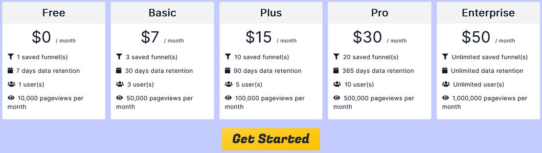 AllRoads Analytics pricing 1