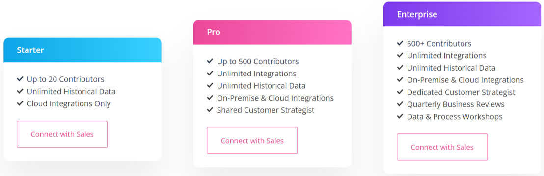Allstacks pricing 1