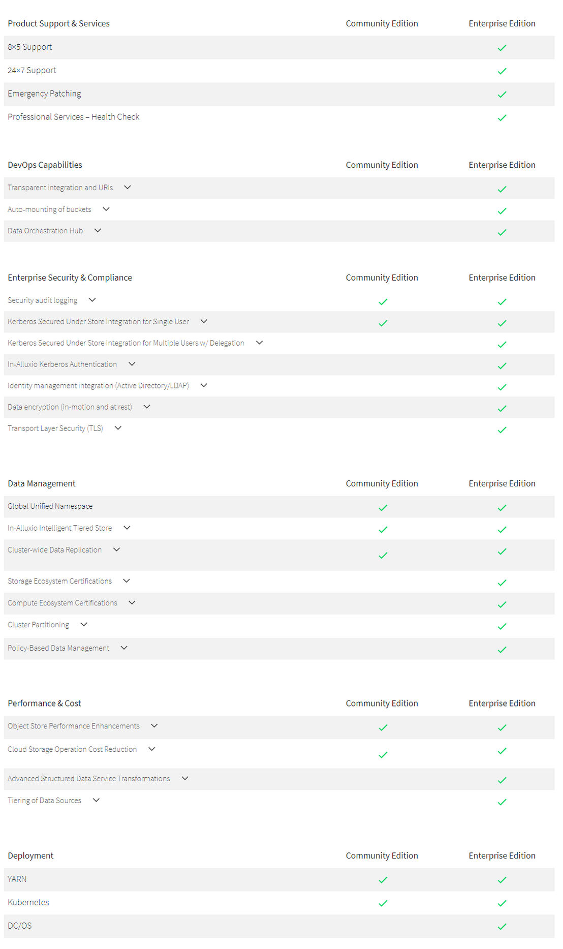 Alluxio screenshot 1