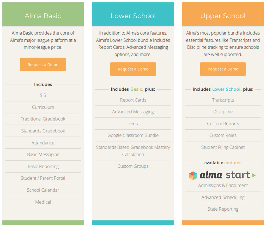 Alma pricing