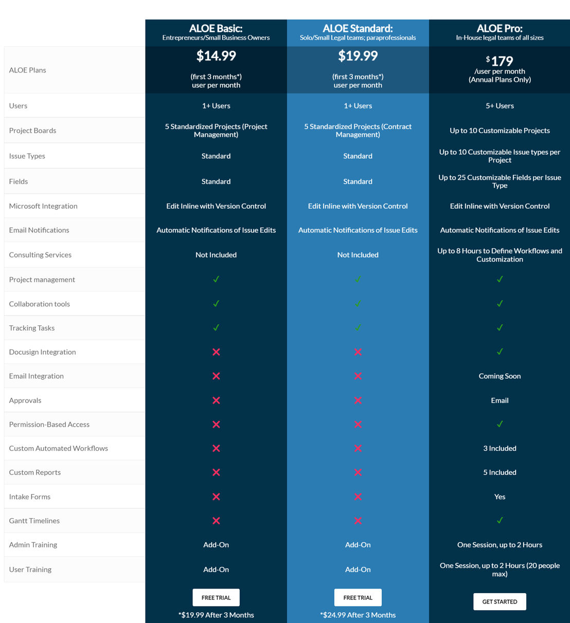ALOE pricing 2