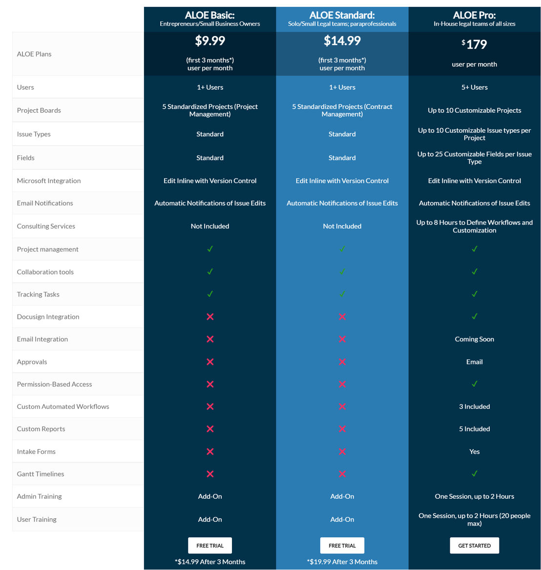 ALOE pricing 1