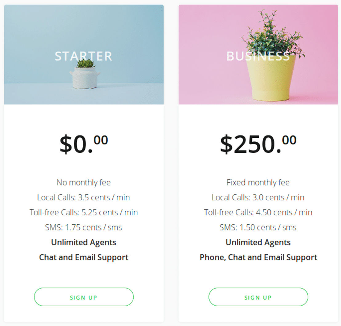 Aloware pricing 1