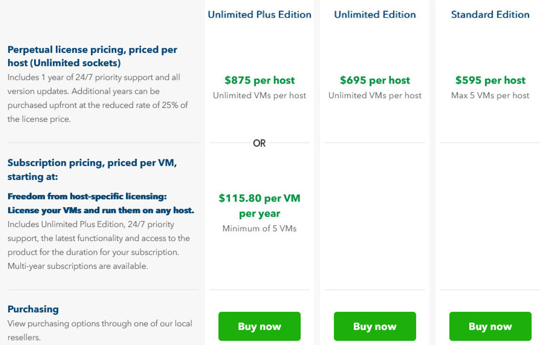 Altaro VM Backup pricing