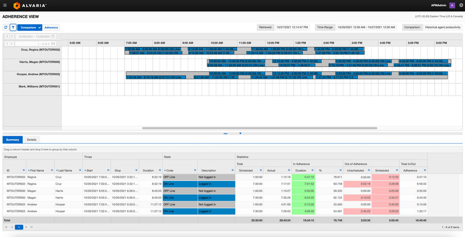 Alvaria Workforce screenshot 2