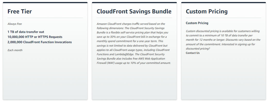 Amazon CloudFront pricing 1