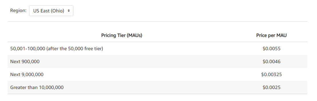 Amazon Cognito pricing 1