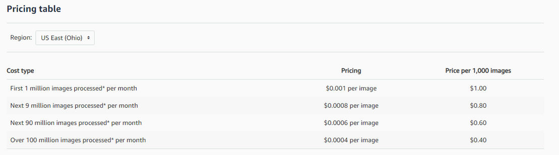 Amazon Rekognition pricing