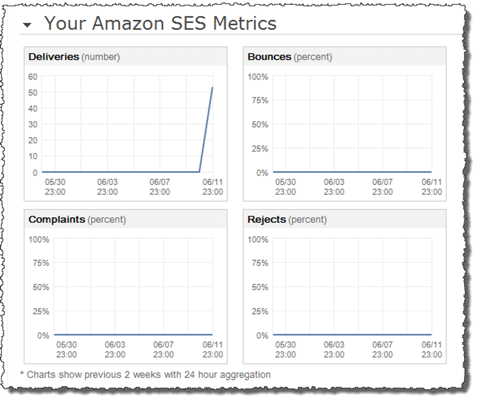 Amazon SES screenshot 2