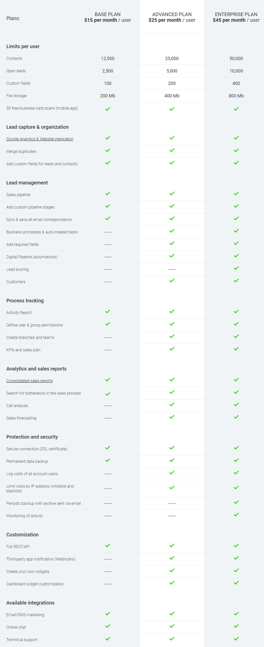 amoCRM pricing 1