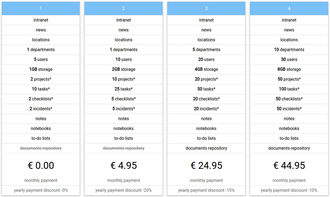 Amphory pricing