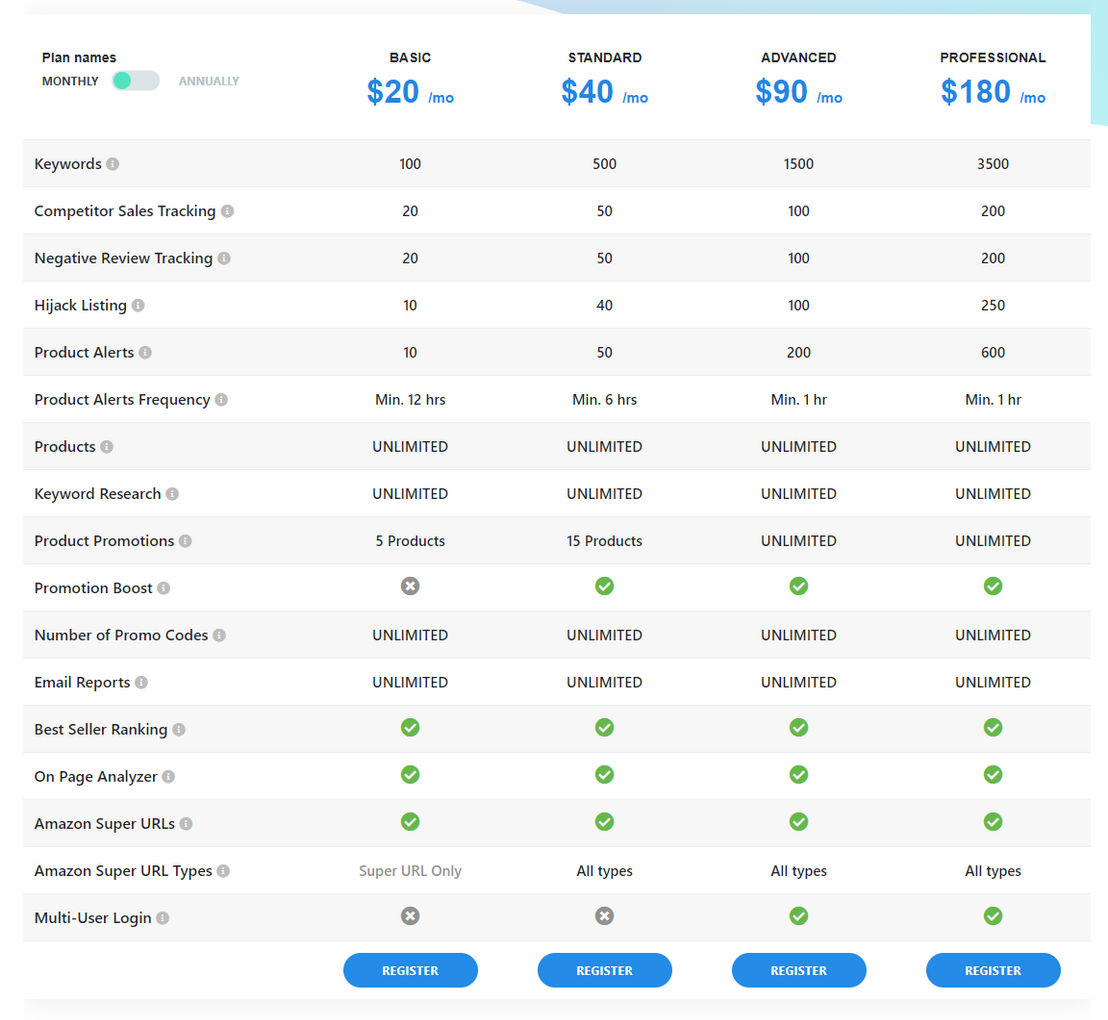 AMZ.One pricing 1