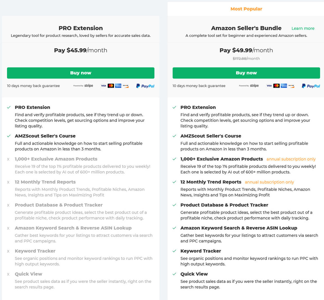 AMZScout pricing 2