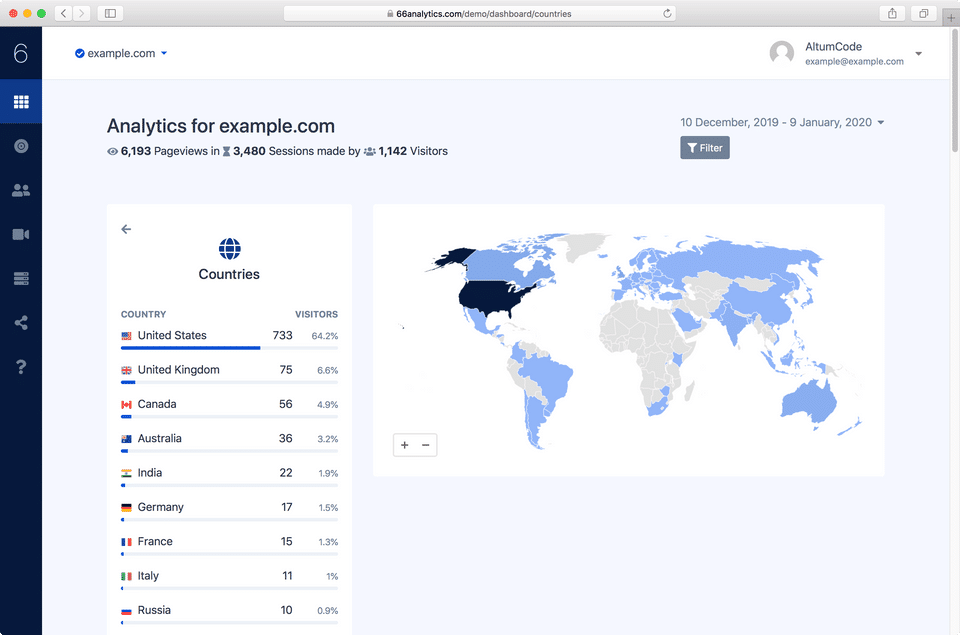 66Analytics screenshot 1