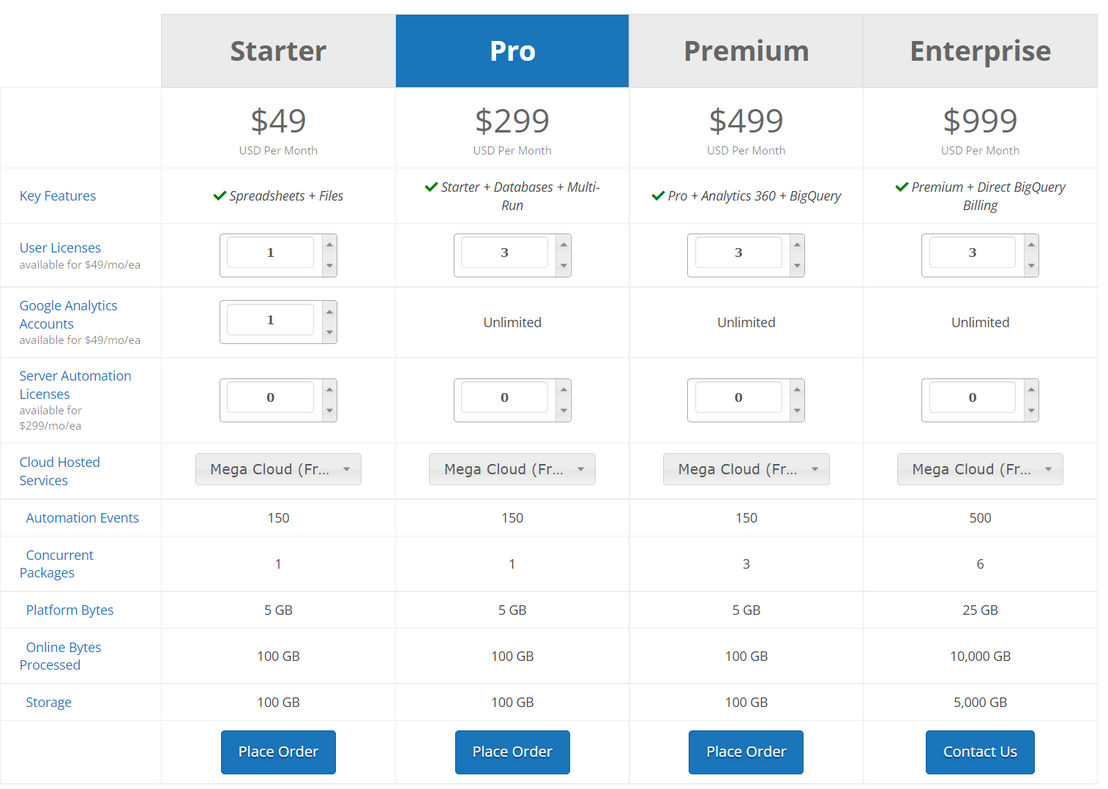 Analytics Canvas screenshot 1