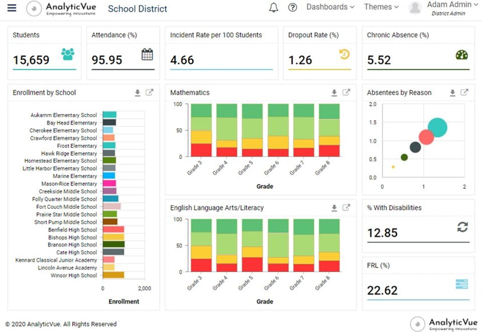 AnalyticVue screenshot 1