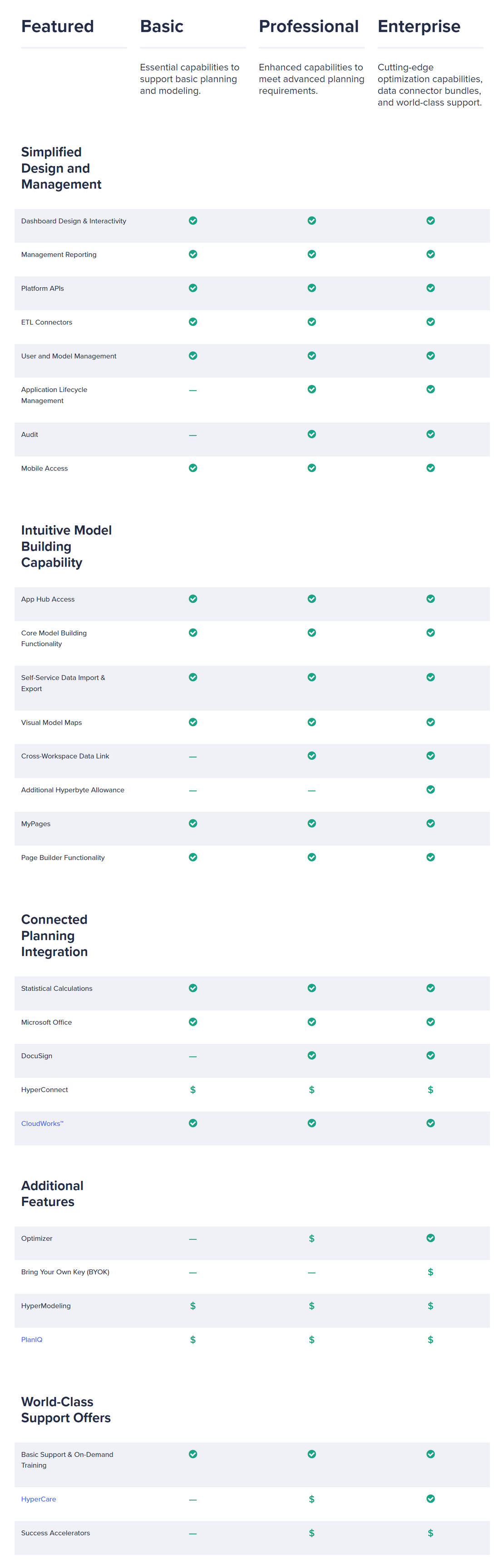 Anaplan pricing 1