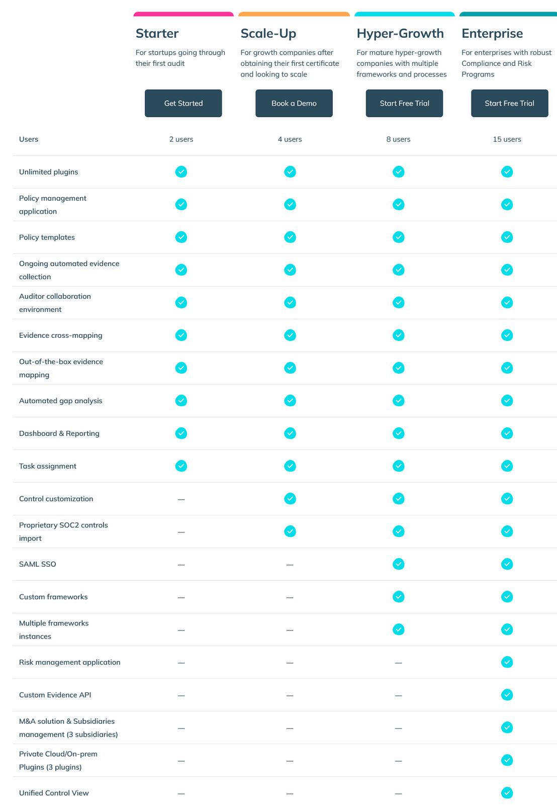 anecdotes pricing 1