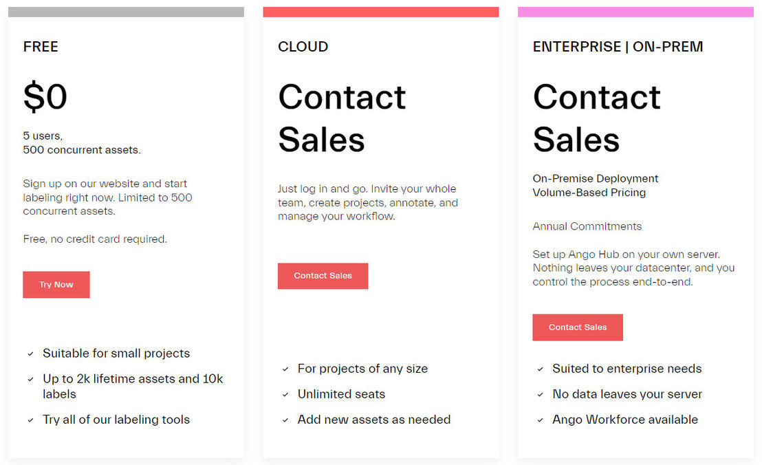 Ango Hub pricing 1