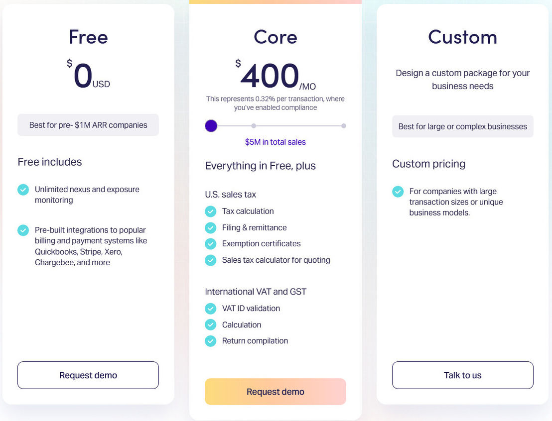 Anrok pricing 1